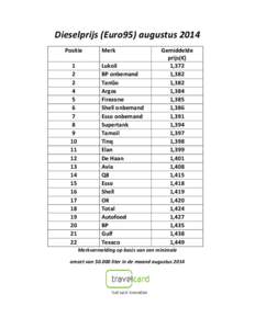 Dieselprijs (Euro95) augustus 2014 Positie
