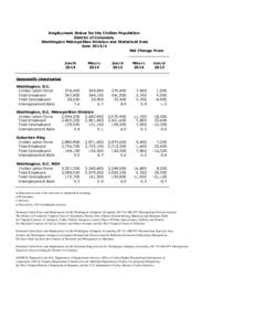 Employment Status for the Civilian Population District of Columbia, Washington Metropolitan Division and Statistical Area June 2014/a Net Change From Jun/b