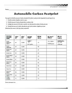 Honda Civic Hybrid / Green vehicles / Sustainable transport / Hybrid electric vehicle / Transport / Private transport / Toyota