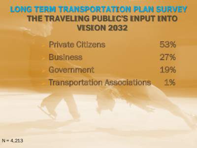 LONG TERM TRANSPORTATION PLAN SURVEY THE TRAVELING PUBLIC’S INPUT INTO VISION 2032 Private Citizens 53%