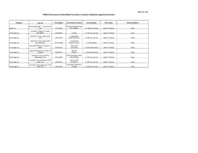 March 20, 2013  GIPSA Performance Verified Rapid Test Kits for Analysis of Biotechnology Derived Grains Company