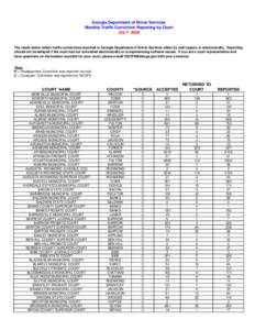 Georgia Department of Driver Services Monthly Traffic Conviction Reporting by Court JULY[removed]The totals below reflect traffic convictions reported to Georgia Department of Driver Services either by mail (paper) or elec