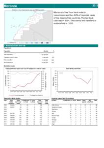 2012  Morocco Morocco is free from local malaria  transmission and has 4.0% of reported cases 