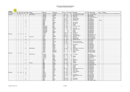 1871 Census of Bickenhall Somerset UK (Transcribed by Roy Parkhouse ) rg102367 Civil Parish ED Folio Page Schd House Address