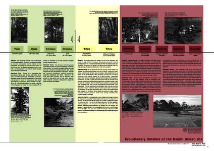 Cenozoic / Geological history of Earth / Planetary science / Paleogene / Pliocene / Cretaceous / Mesozoic / Miocene / Mount Annan Botanic Garden / Geologic time scale / Phanerozoic / Historical geology