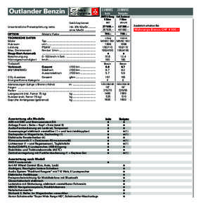 2.0 MIVEC  Outlander Benzin Code (5-Gang/Automat)  Unverbindliche Preisempfehlung netto