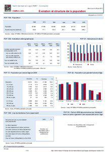 Dossier local - Commune - Saint-Germain-en-Laye