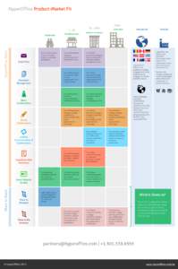 HyperOffice Product-Market Fit[removed]HyperOffice Stack