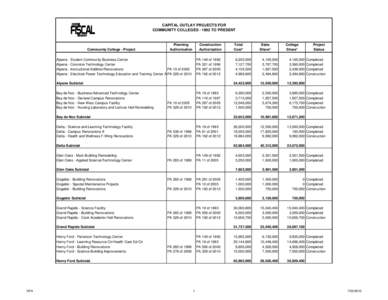 CAPITAL OUTLAY PROJECTS FOR COMMUNITY COLLEGES[removed]TO PRESENT Community College - Project  Planning