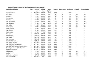 Meeting capacity chart of The Westin Bonaventure Hotel & Suites Meeting Room Name Floor Length Ceiling Feet