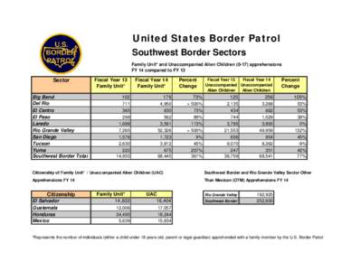 BP Southwest Border Family Units and UAC Apps FY13 - FY14.xls