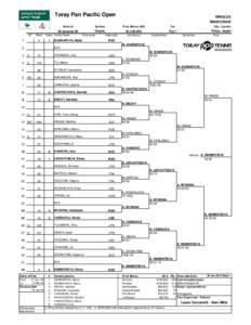 Toray Pan Pacific Open  St.