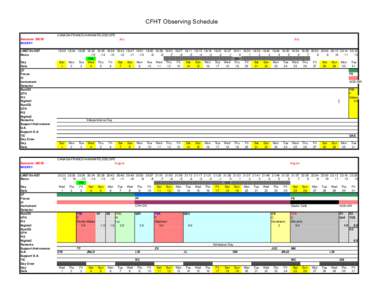 CFHT Observing Schedule CANADA-FRANCE-HAWAII-TELESCOPE July Semester 2001B[removed]