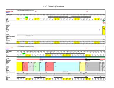 Matt Finish Chronology / Events at the 2006 Commonwealth Games