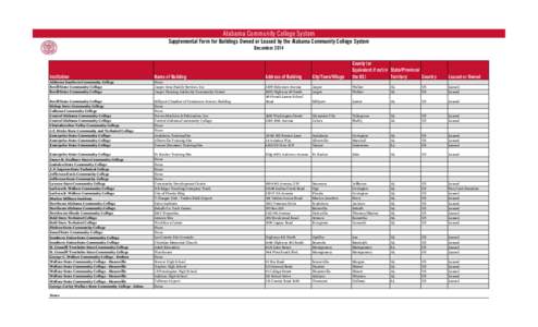 ACCS_Buildings_Supplemental.xlsx