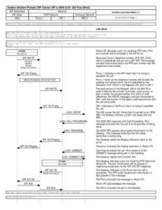 Session Initiation Protocol (SIP Tutorial: SIP to ISDN Q.931 Call Flow (Brief)) SIP Subscriber Network SIP Client VOIP Network Company Network