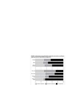 each) were also sources of care. Of the 168 facilities that participated in the survey, all but seven provided postabortion care in 2012; all of the exceptions were health posts. Respondents’ estimates of the number of