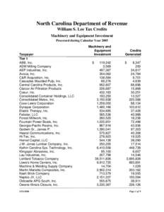 North Carolina Department of Revenue William S. Lee Tax Credits Machinery and Equipment Investment Processed during Calendar Year[removed]Taxpayer