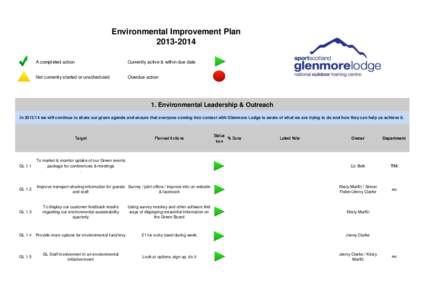 Environmental Improvement Plan[removed]A completed action Currently active & within due date