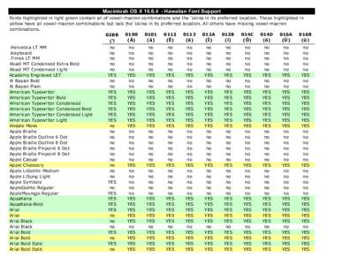 Macintosh OS XHawaiian Font Support Fonts highlighted in light green contain all of vowel-macron combinations and the ‘okina in its preferred location. Those highlighted in yellow have all vowel-macron combin