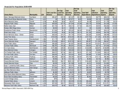 Financials for Population[removed]Library Name Abel J. Morneault Memorial Library Albert Church Brown Memorial Library Atkins Memorial Library