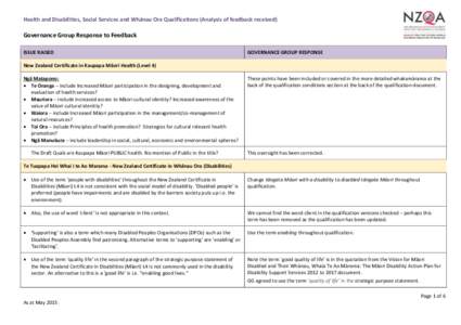 Health and Disabilities, Social Services and Whānau Ora Qualifications (Analysis of feedback received)  Governance Group Response to Feedback ISSUE RAISED  GOVERNANCE GROUP RESPONSE