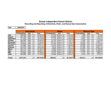 Dumas Independent School District Recording and Reporting of Electricity, Water, and Natural Gas Consumption Year[removed]