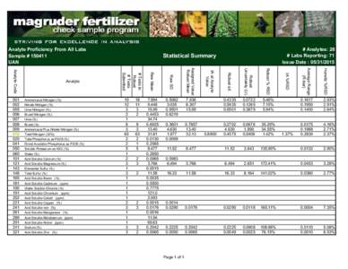 Analyte Proficiency From All Labs Sample # UAN Soluble Potassium as K2O (%) Water (%)