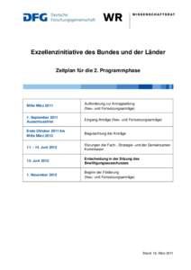 Zeitplan Fortsetzung Exzellenzinitiative