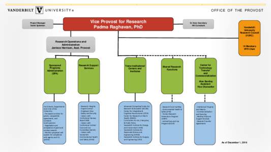 OFFICE O F THE PROVOST  Vice Provost for Research Padma Raghavan, PhD  Project Manager