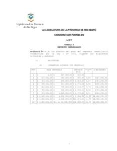 Legislatura de la Provincia de Río Negro LA LEGISLATURA DE LA PROVINCIA DE RIO NEGRO SANCIONA CON FUERZA DE LEY TITULO I