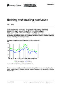 Construction[removed]Building and dwelling production 2013, May  Cubic volume covered by granted building permits