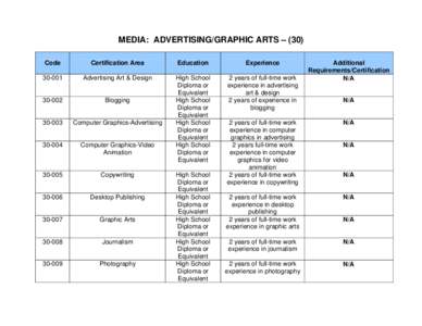 Documents / Qualifications / Graphics / Graphic design / Computer graphics / Media Design School / Art Institute of Portland / Education / Communication design / Diploma