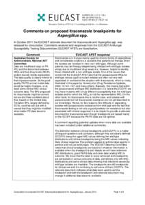 Comments on proposed itraconazole breakpoints for Aspergillus spp. In October 2011 the EUCAST rationale document for itraconazole and Aspergillus spp. was released for consultation. Comments received and responses from t