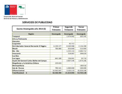 Corporación Nacional Forestal Gerencia de Finanzas y Administración SERVICIOS DE PUBLICIDAD Gastos Devengados año 2013 ($)