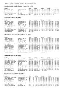 1952 – 1962 korades endast distansmästare. Göteborg-Härlanda Tjärn[removed]DAMER