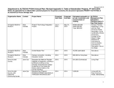 RevisedAttachment to ALTSCHA FY2016 Annual Plan: Revised Appendix C: Table of Stakeholder Projects, FYNOTE: the appended list of stakeholders’ planned projects for the period covered by this docume