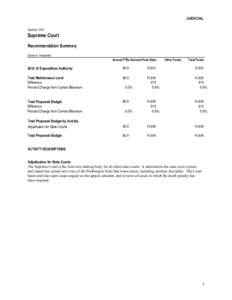 JUDICIAL Agency 045 Supreme Court Recommendation Summary Dollars in Thousands