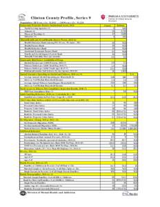 Clinton County Profile, Series 9 Population[removed]est.) (1): 32,841 ; (2010 est.) (2): 33,224 Community Protective Factors: Institutional Assets, 2011 Youth Serving Agencies (3) Schools (4) Places of Worship (3)