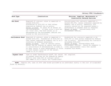 Performance bond / Payment Bond / Bond / Bid bond / Contract / Miller Act / Sureties / Law / Private law