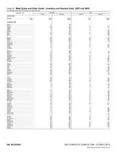 2007 Census of Agriculture Alabama[removed]