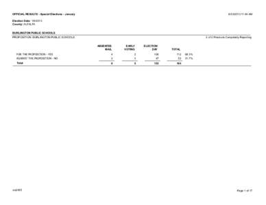 Election Summary Res �2840