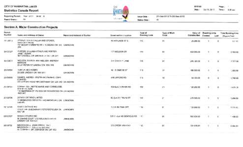 CITY OF KAWARTHA LAKES  8P5160 Statistics Ganada Report