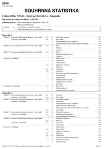 SEKK Stát: Slovensko SOUHRNNÁ STATISTIKA Cyklus EHK: NF1/15 - Nátěr periferní krve - fotografie Stop termín (uzávěrka cyklu EHK): 