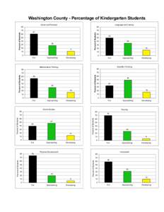Washington County - Percentage of Kindergarten Students Social and Personal Language and Literacy  80