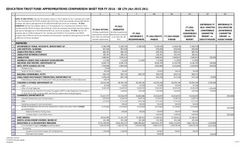 EDUCATION TRUST FUND APPROPRIATIONS COMPARISON SHEET FOR FYSB 179 (ActB C  G