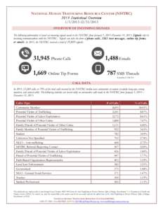 NATIONAL HUMAN TRAFFICKING RESOURCE CENTER (NHTRC[removed]Statistical Overview[removed]2013 OVERVIEW OF INCOMING SIGNALS The following information is based on incoming signals made to the NHTRC from January 1, 2013-