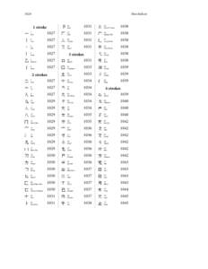 1024  Han Indices 1 stroke