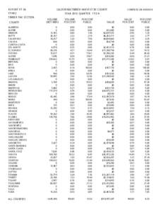 REPORT YT-36  CALIFORNIA TIMBER HARVEST BY COUNTY YTHR2 TIMBER TAX SECTION