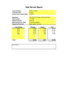 Debt Service Report Local Unit Name: Local Unit Code: Current Fiscal Year End Date:  Alpine Township